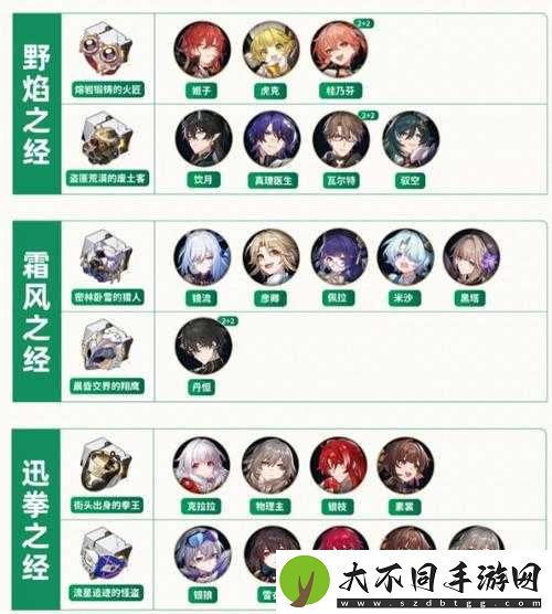 崩坏星穹铁道希露瓦遗器词条怎么选？深度解析助你打造最强配置！