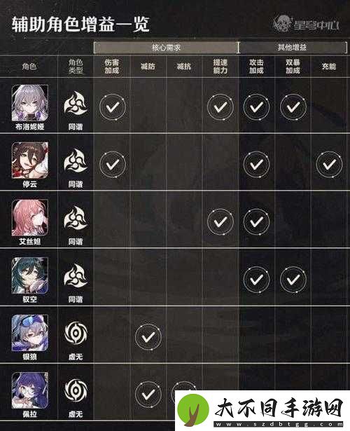 崩坏