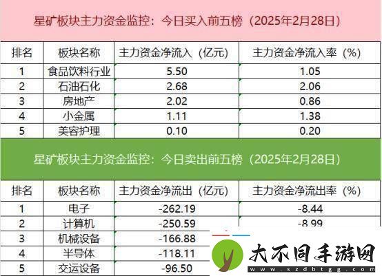 数据看盘IM期指多头大幅加仓