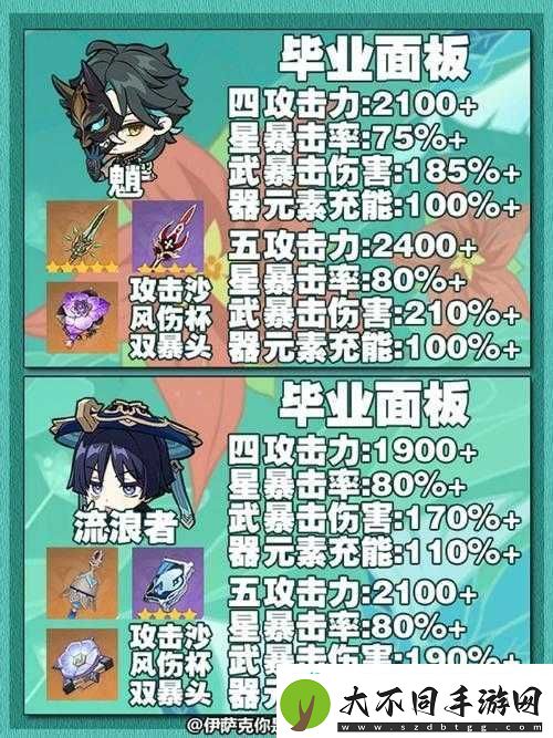符石守护者盖伊究竟有多强