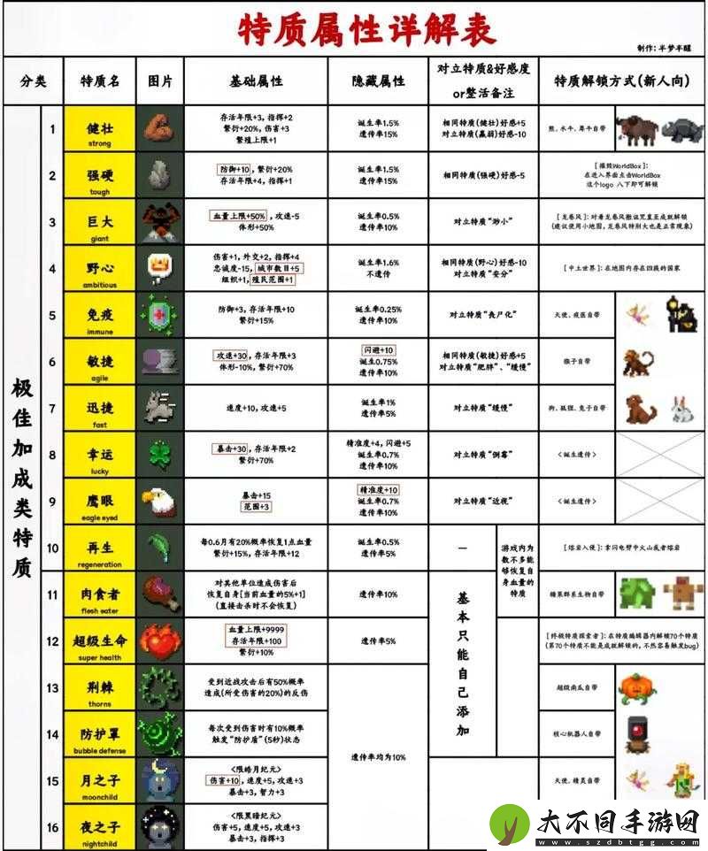 磁带怪兽宇宙限定盘如何解锁隐藏成就？揭秘必备秘籍！