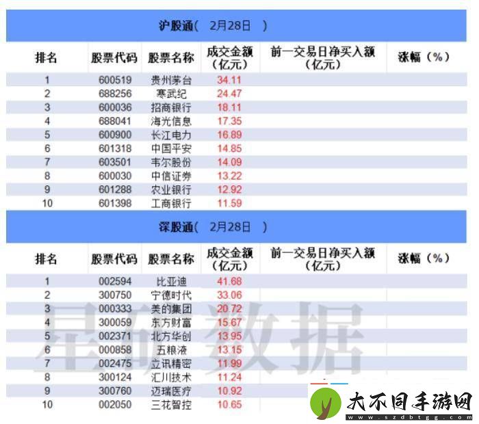 【数据看盘】IM期指多头大幅加仓
