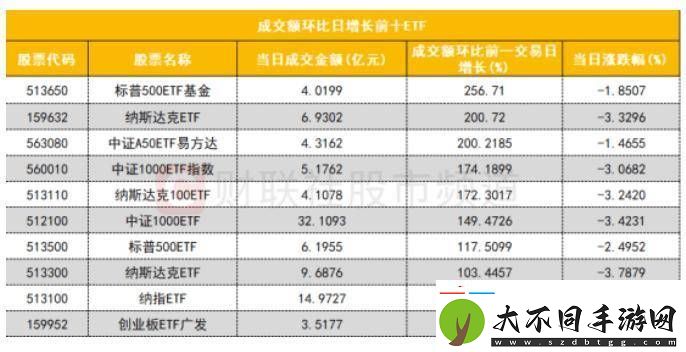 【数据看盘】IM期指多头大幅加仓