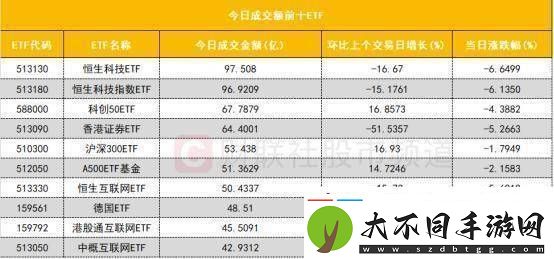 数据看盘IM期指多头大幅加仓