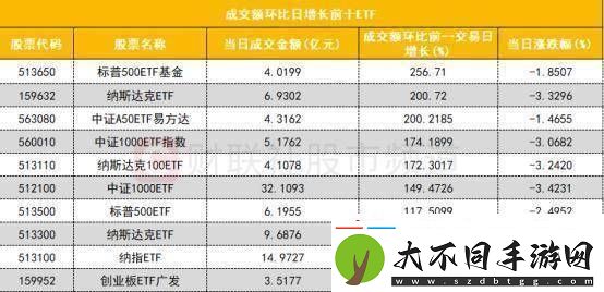数据看盘IM期指多头大幅加仓