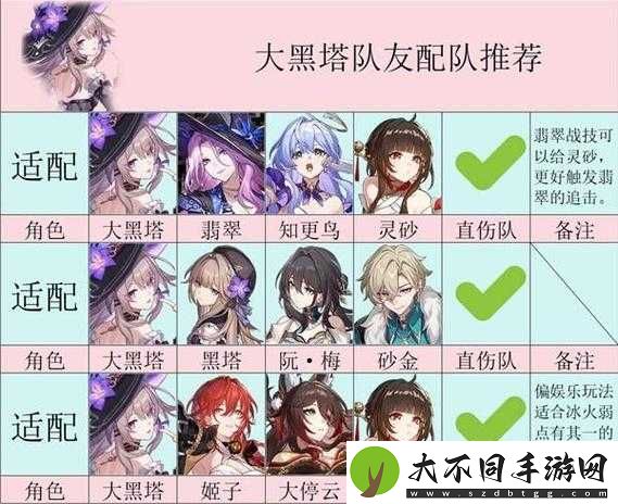 崩坏星穹铁道中