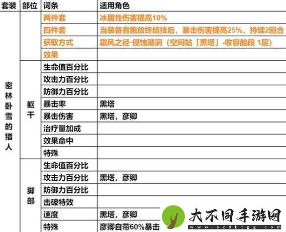 崩坏星穹铁道三月七遗器词条如何选择？探索其演变史揭秘最佳推荐！