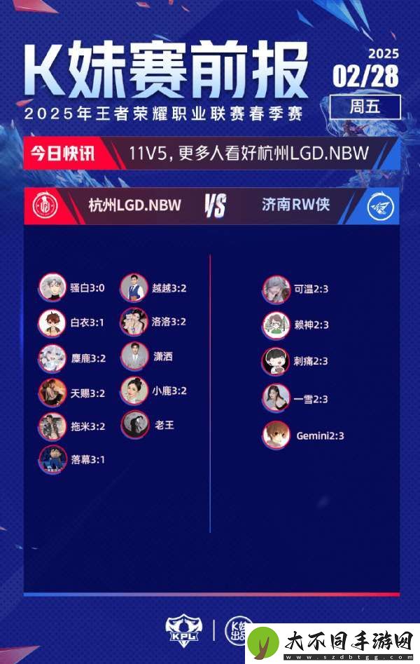 [赛前报]更多嘉宾不看好RW侠