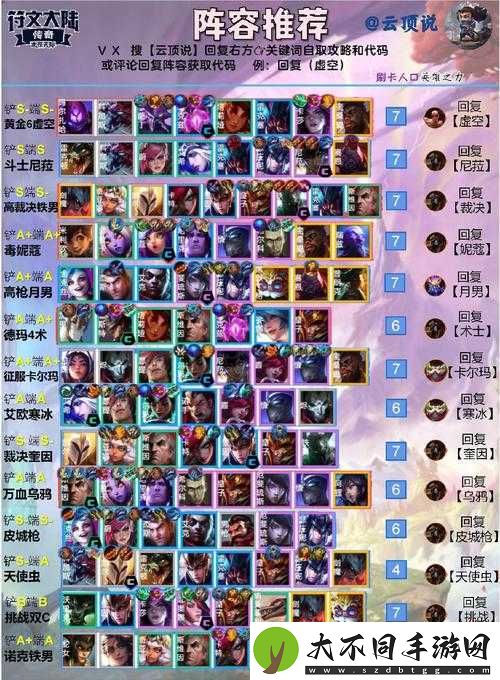云顶之弈10.22版本月神阵容如何搭配？最强推荐来了吗？