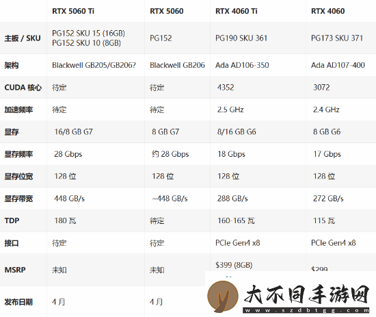 曝RTX