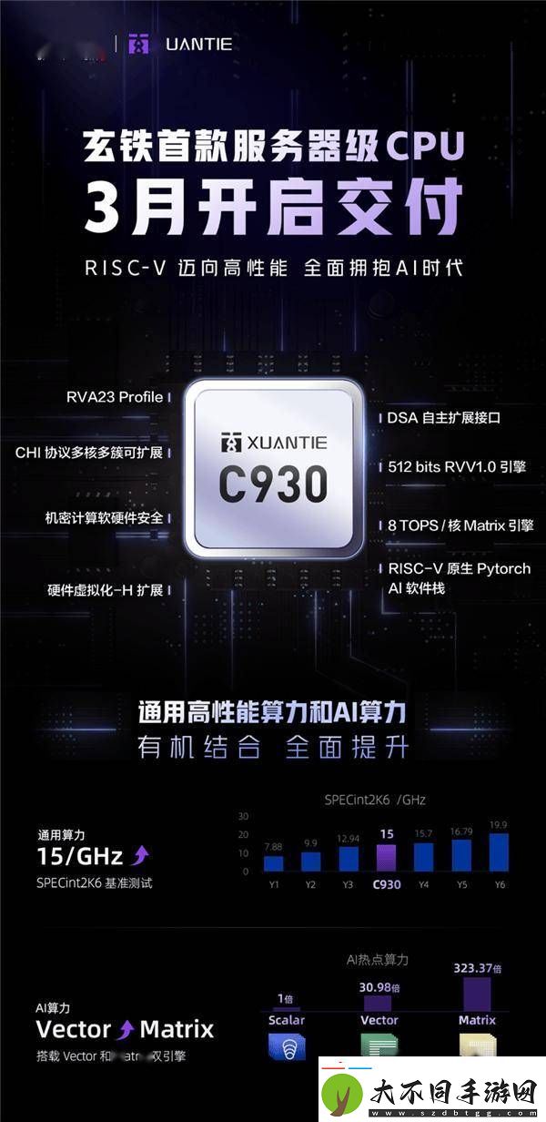 阿里达摩院玄铁C930服务器级处理器即将面世