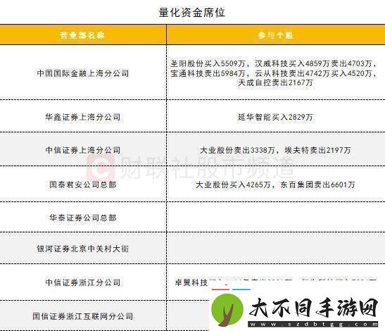 数据看盘IM期指多头大幅加仓