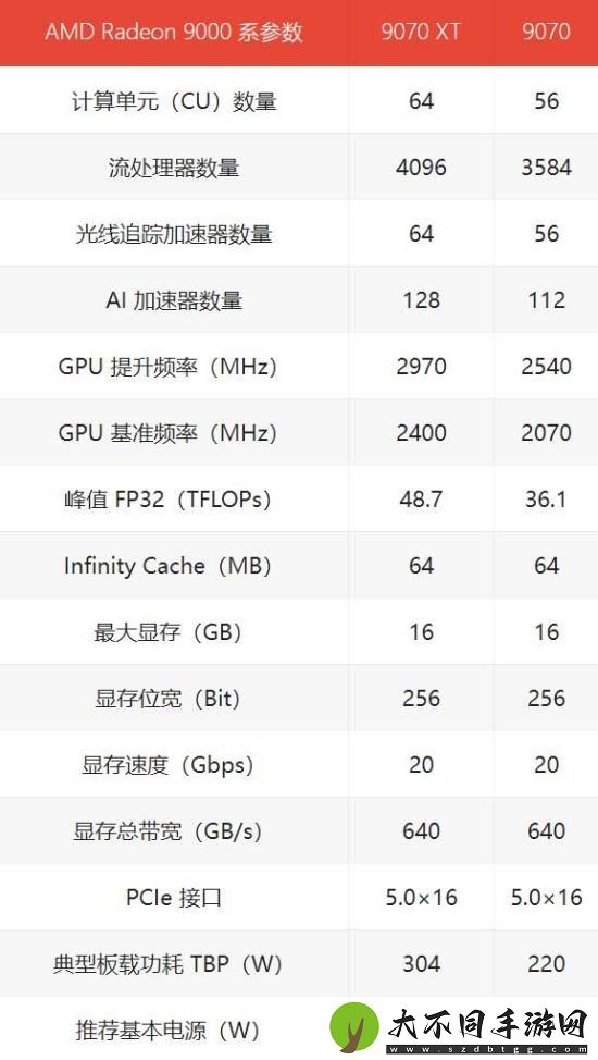 4499元起！AMD