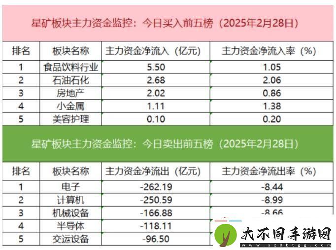 【数据看盘】IM期指多头大幅加仓