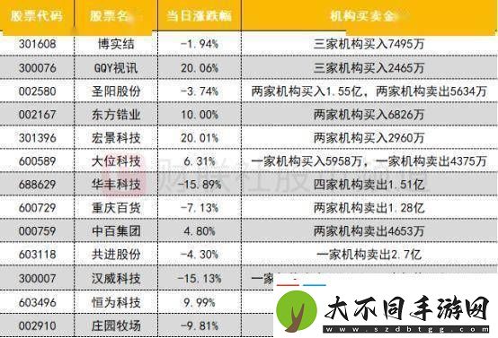 数据看盘IM期指多头大幅加仓