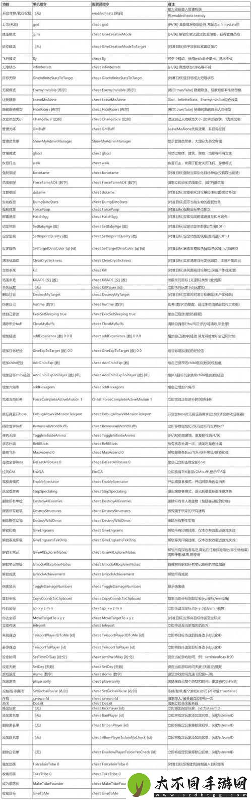 方舟手游重制版生物代码是多少