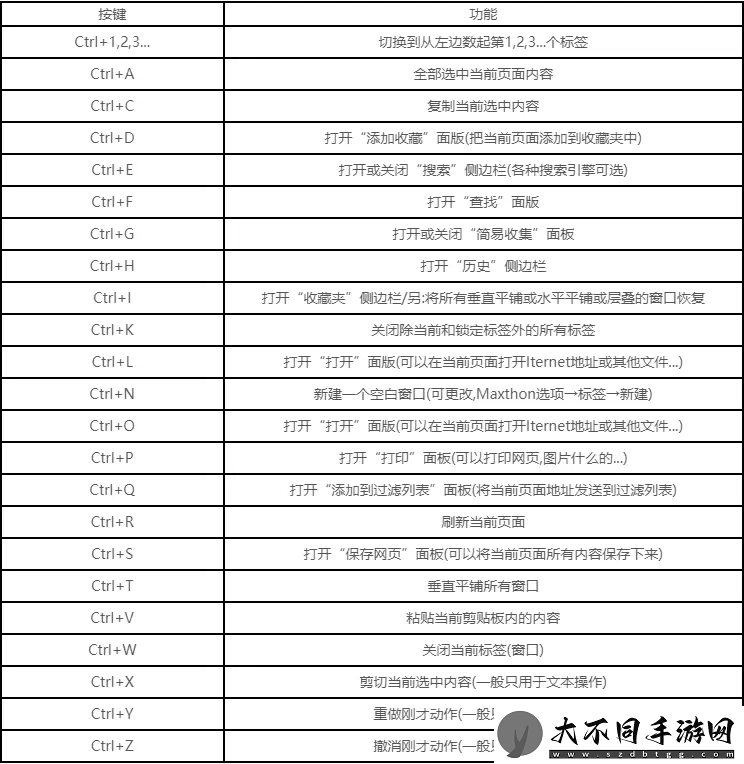 剪切快捷键ctrl快捷键有哪些