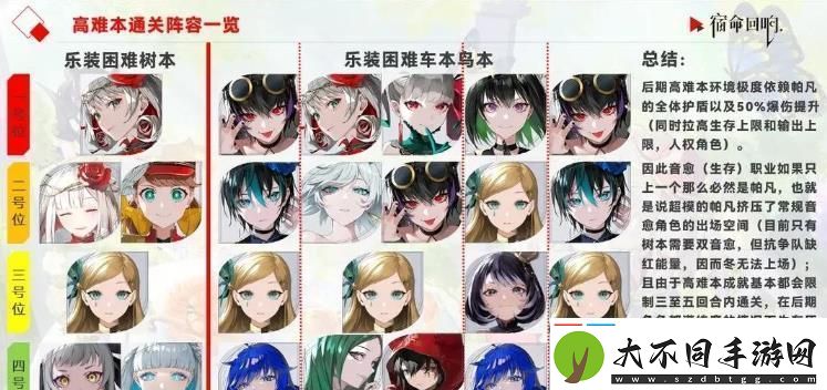 宿命回响三选一奏者选择什么