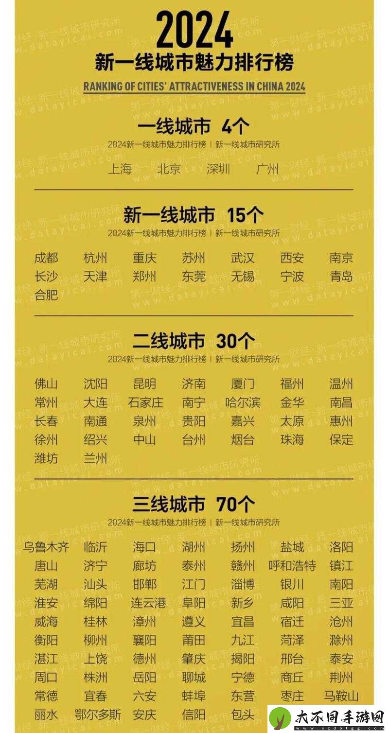 2024年全国一线城市最新排名出炉