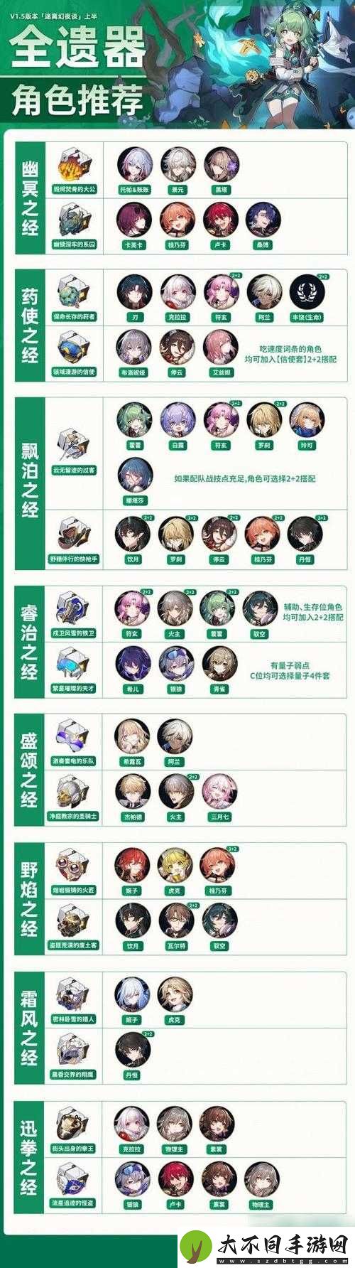 崩坏星穹铁道青雀遗器词条如何搭配才能引领未来玩法新潮流？