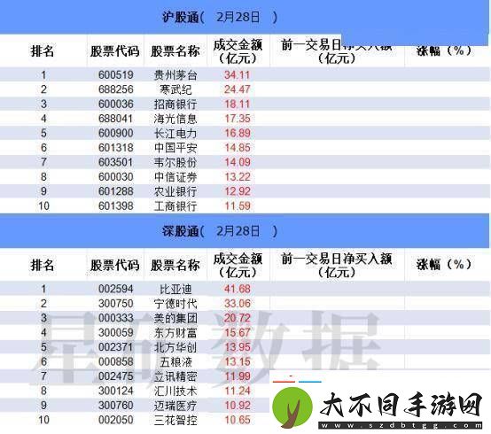 数据看盘IM期指多头大幅加仓