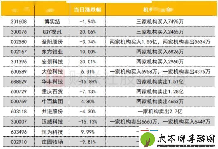 【数据看盘】IM期指多头大幅加仓