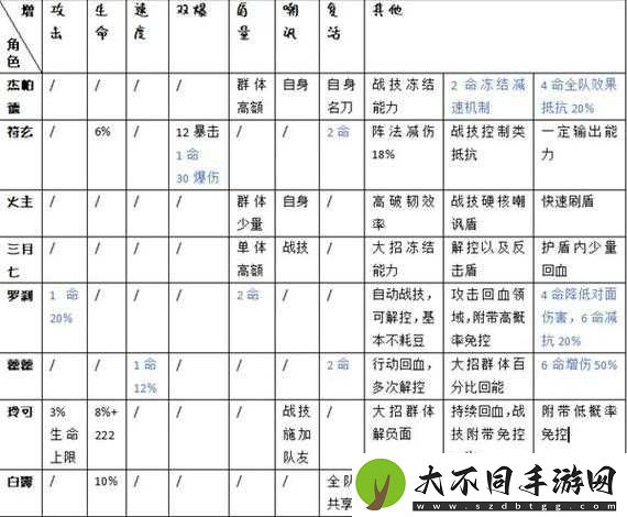 崩坏星穹铁道中杰帕德如何配队才能发挥最大战力？