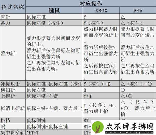 怪物猎人荒野全武器强度及用法教学