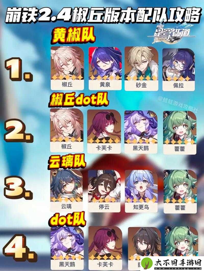 崩坏星穹铁道物理系开荒