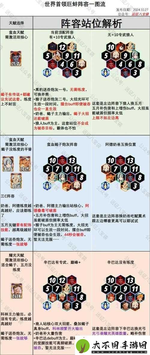 大话西游手游中河蚌如何加点捕捉