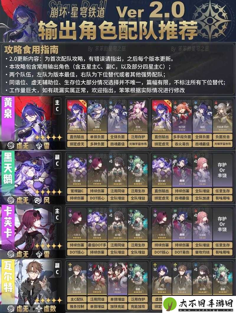 崩坏星穹铁道虚数系开荒