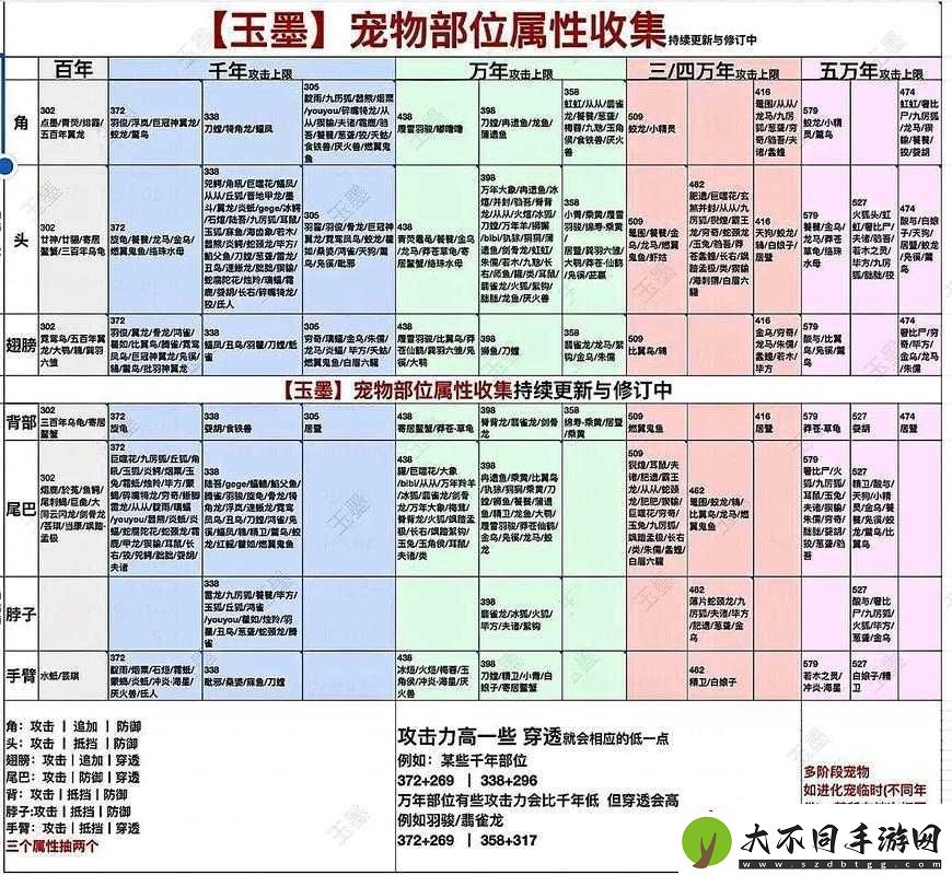 妄想山海香蒸兽掌食谱怎么做