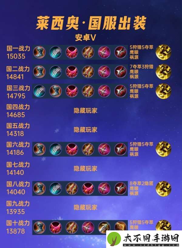 40位国服莱西奥出装铭文汇总
