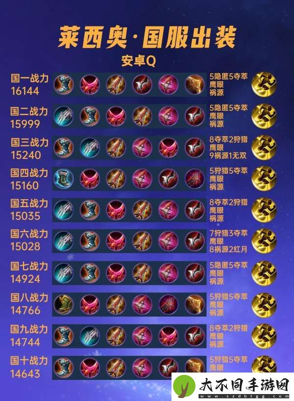 40位国服莱西奥出装铭文汇总