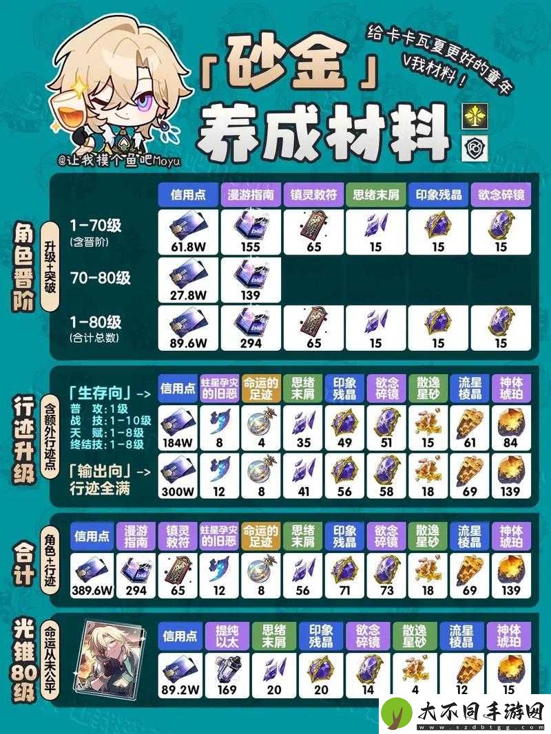 崩坏世界揭秘