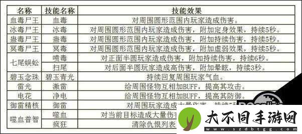 诛仙手游阵灵巫妖属性情缘搭配如何演变