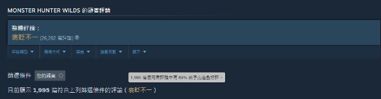日本人也很失望！怪猎荒野日区好评率仅56%