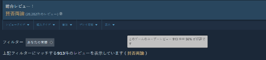 日本人也很失望！怪猎荒野日区好评率仅56%