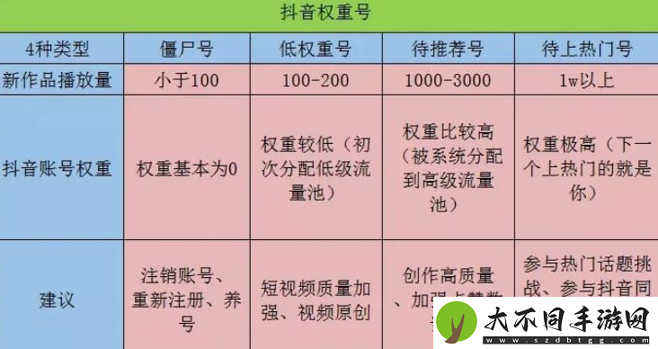 抖音账号权重查询入口