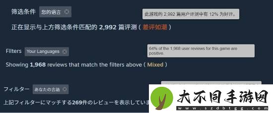 MH荒野Steam国区好评率12%!英文好评却64%