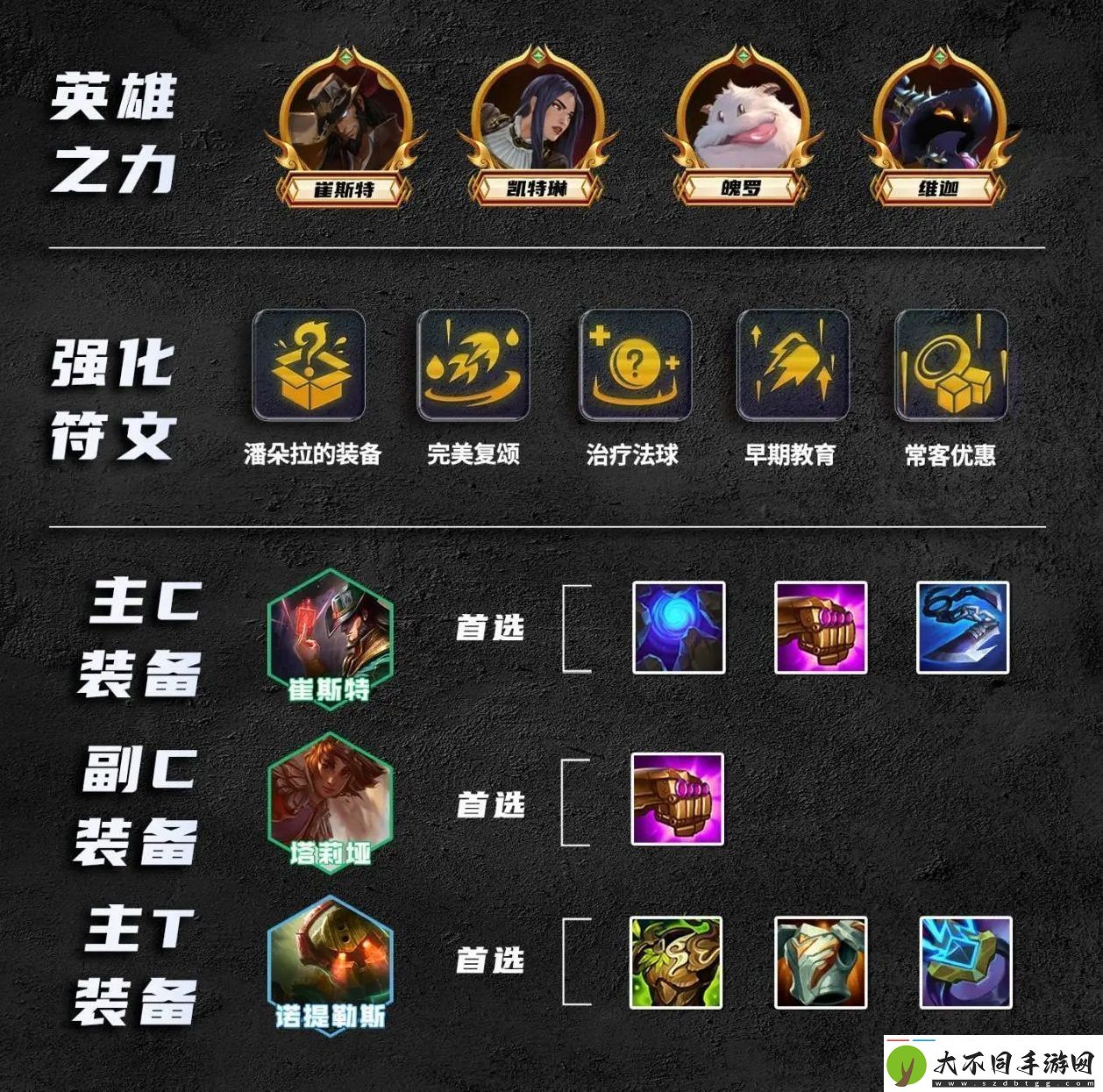 金铲铲之战比尔四术阵容怎么搭配