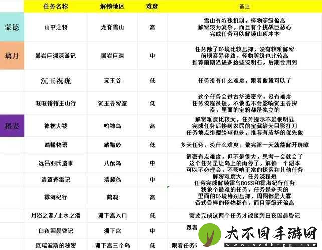 原神飞云商会究竟藏身何处？锦织之章任务流程全揭秘