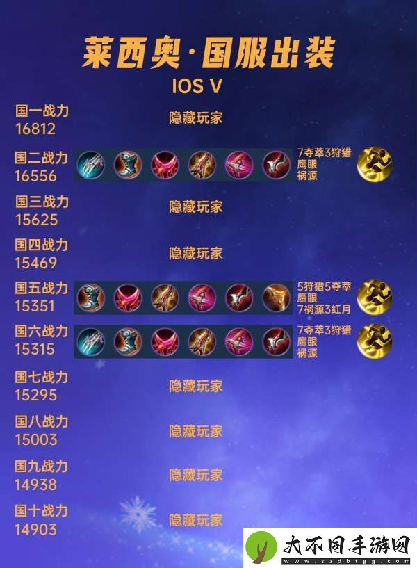 40位国服莱西奥出装铭文汇总