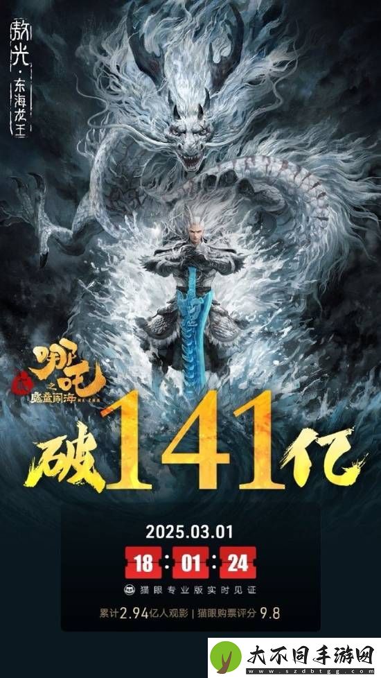 哪吒2内地票房破141亿！全球票房已达143亿