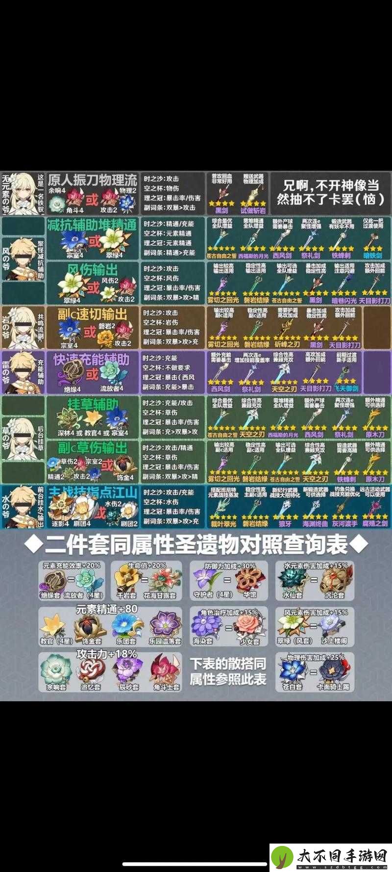原神玩家必看，如何为凯亚搭配最佳武器、圣遗物及阵容？