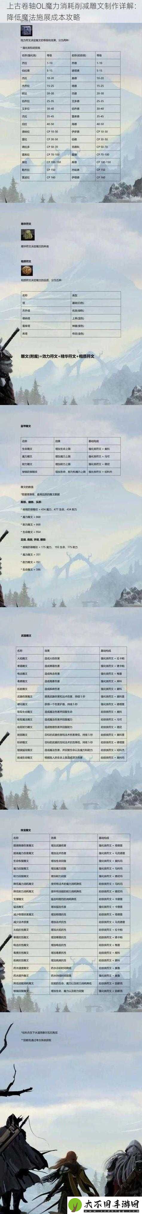 如何在上古卷轴OL中制作消减生命雕文？揭秘制作方法与常见误解