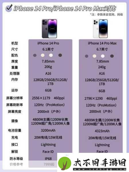 探索iphone14欧美日韩版本