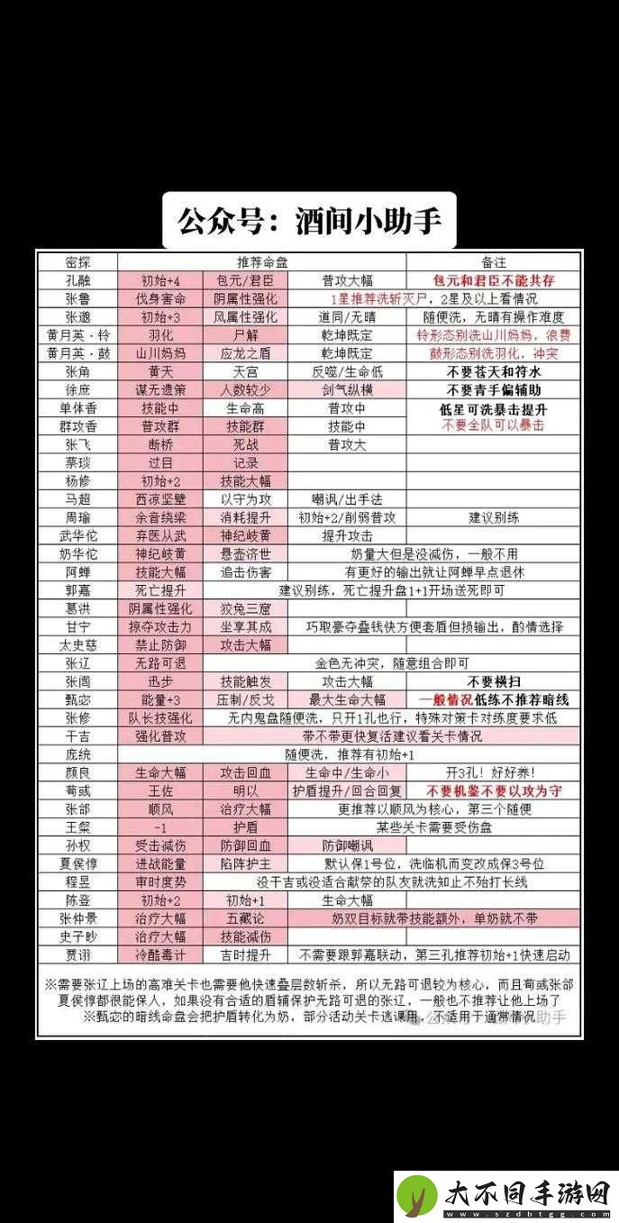 代号鸢命盘强度节奏榜揭晓