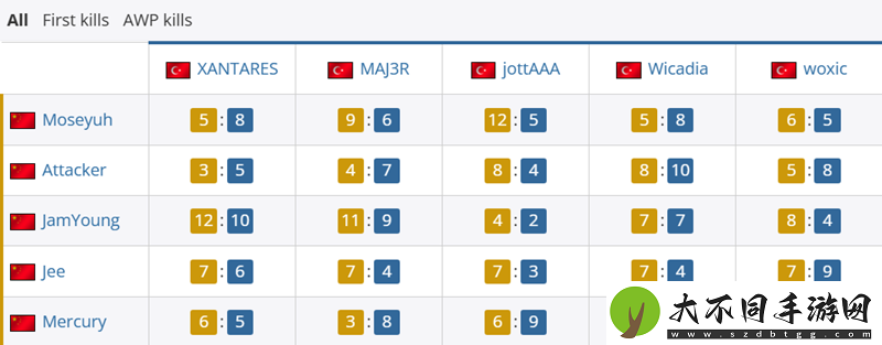 TYLOO