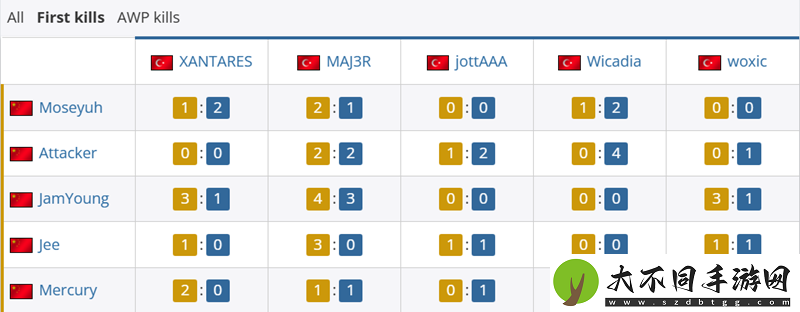 TYLOO
